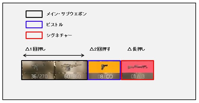 ディビジョン2 操作方法を初心者向けに解説 おっさんゲーマー趣味の部屋おっさんゲーマー趣味の部屋 おっさんゲーマー趣味の部屋